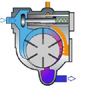 Article What is Compressor 7