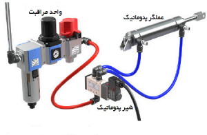 پنوماتیک