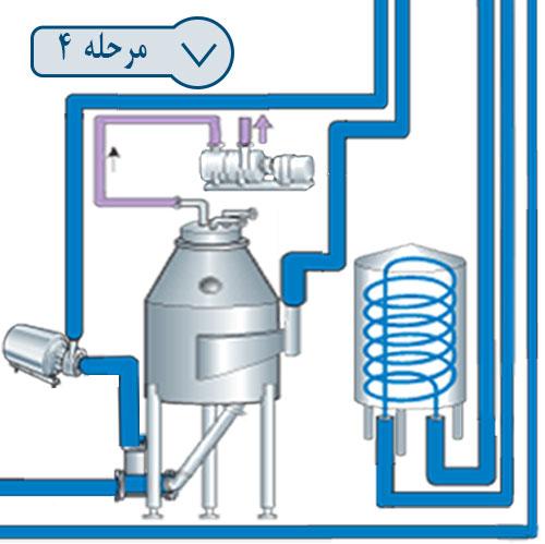 مرحله چهارم خط تولید شیر پاستوریزه