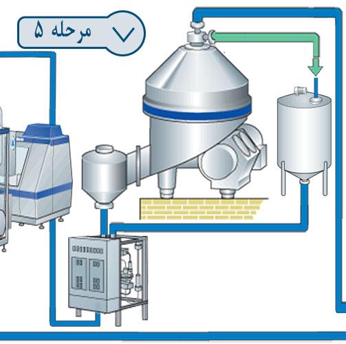 مرحله پنجم خط تولید شیر پاستوریزه