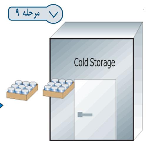 مرحله نهم خط تولید شیر پاستوریزه