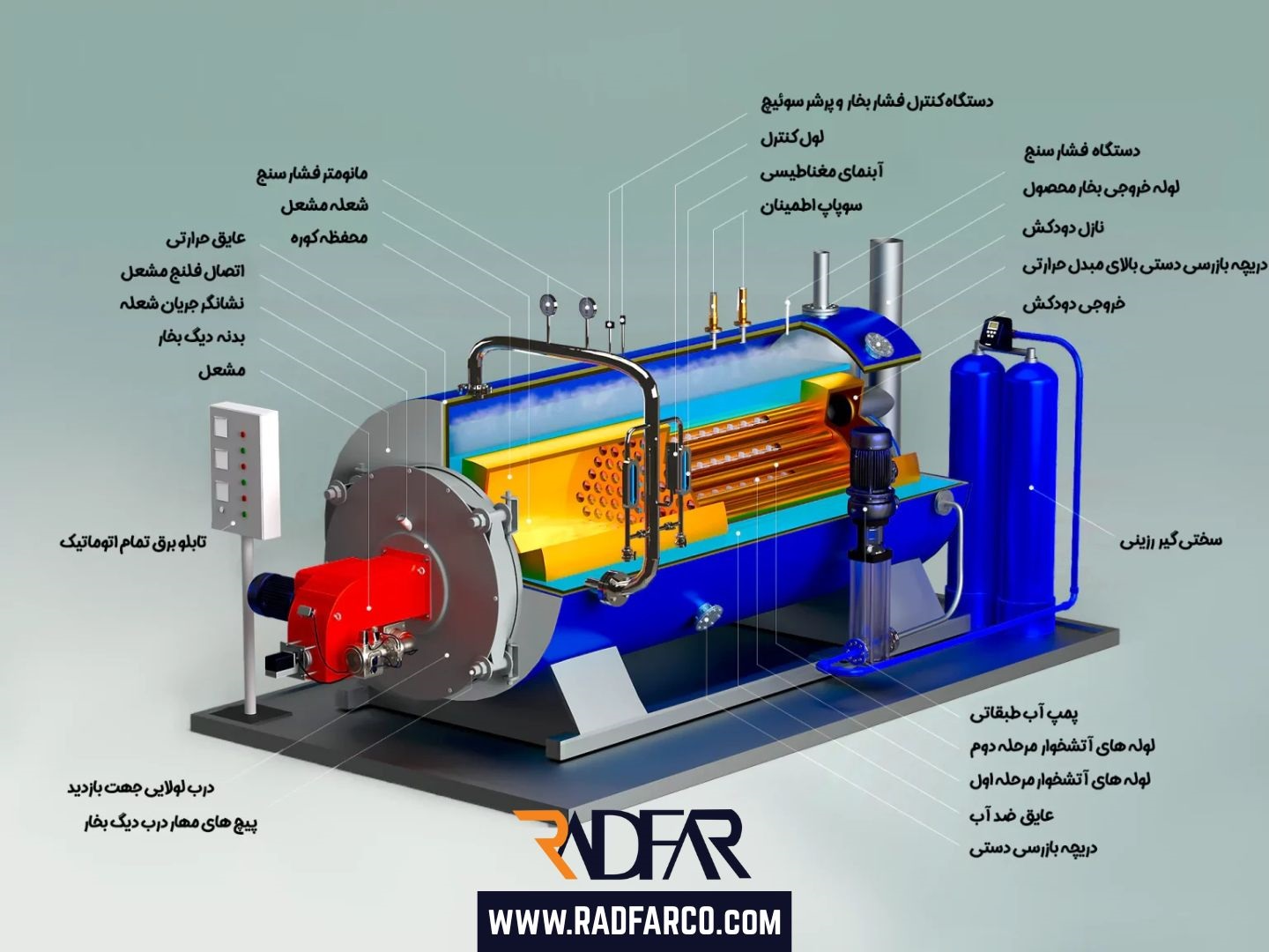 دیگ بخار