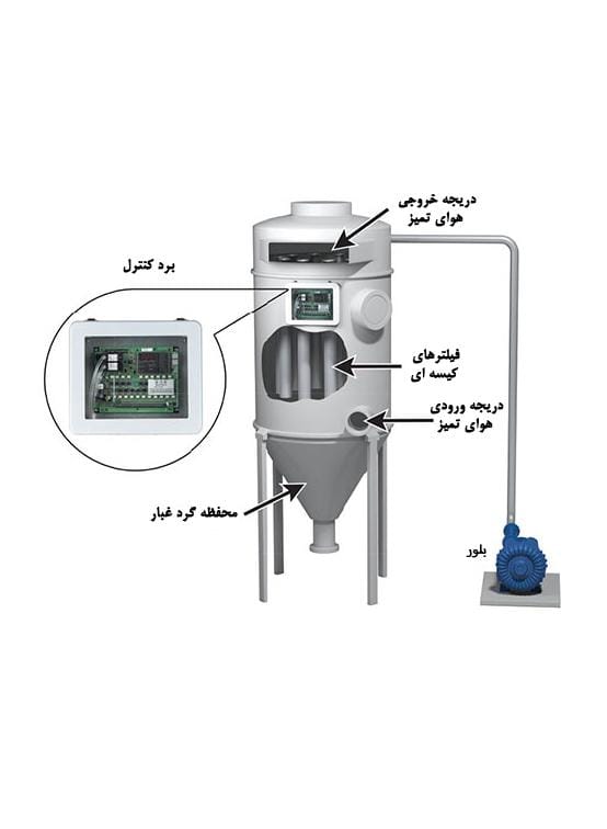 اجزای جت بگ فیلتر