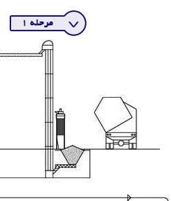 feed production line stage1 rtl