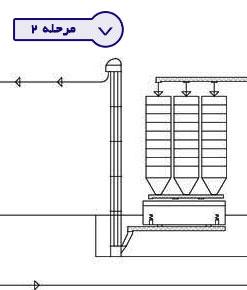 feed production line stage2 rtl