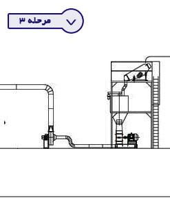 feed production line stage3 rtl