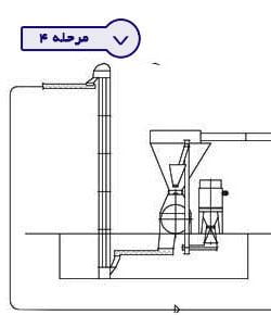feed production line stage4 rtl
