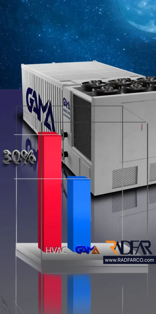 ice bank gama 1