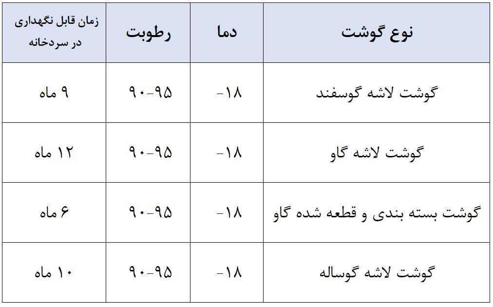 جدول نگهداری گوشت در سردخانه